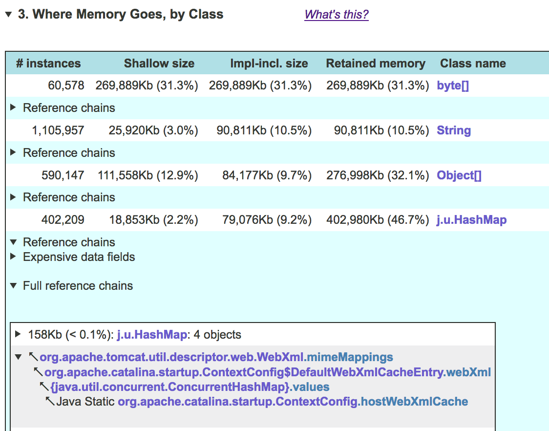Online Documentation for JXRay Java Memory Analyzer